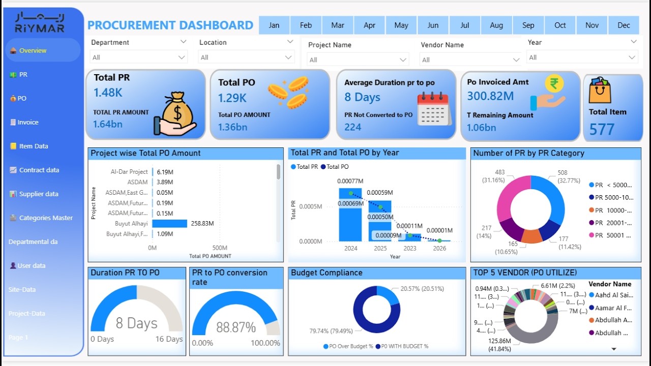 Part-1 | Procurement Dashboard in Power BI | Power BI Dashboard ...