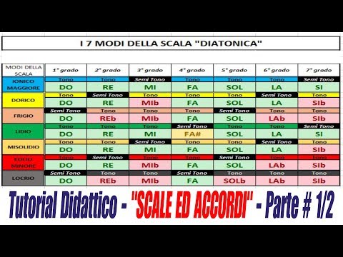 Video: Differenza Tra Trattato E Accordo