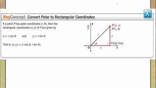 9-3 Example 1 - Polar to Rectangular