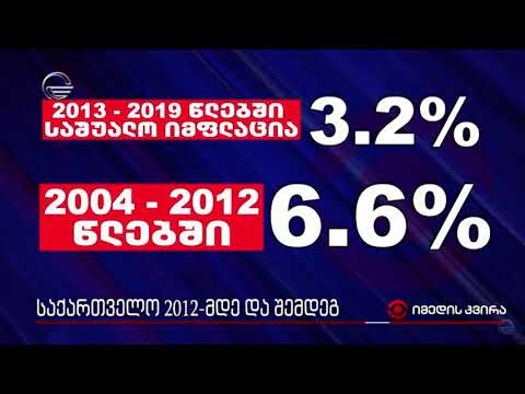 იმფლაცია როგორც ასეთი - სტატისტიკის ენა სიღარიბესთან ბლაგვდებაო