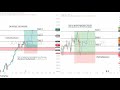 Live GOLD And GBPAUD Chart -Supply &amp; Demand Zone 09 October 2025