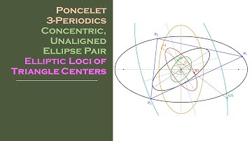 Loci of Triangles Centers of Poncelet 3-Periodics III: Concentric Tilted Ellipse Pair