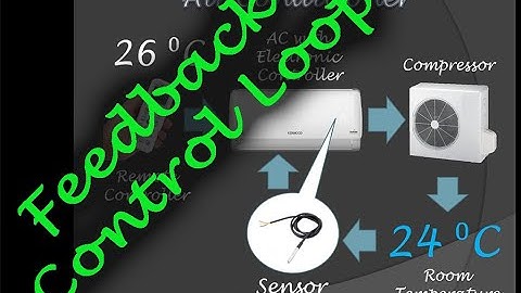 A-2 - Intro - Feedback Control Loop