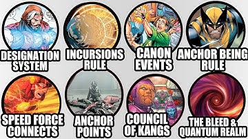 Every MARVEL & DC COMICS Multiverse Rule Explained in 11 Minutes