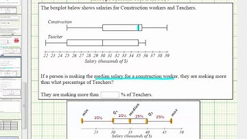 Ex:  Determine the Percent Below a Quartile Using a Box Plot