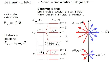 ESM2 11b Spin-Bahn-Wechselwirkung und Feinstruktur