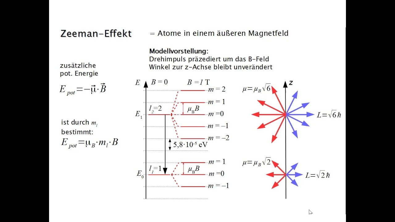 ESM2 11b Spin-Bahn-Wechselwirkung und Feinstruktur