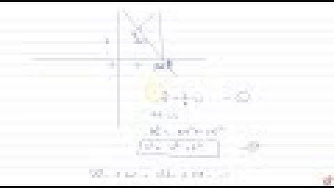 IIT JEE STRAIGHT LINES The ends A and B of a straight line segment of constant length c slide upo...