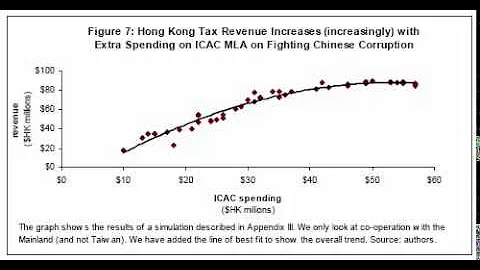 Is it in Hong Kong's Financial Interest to Help the Mainland Fight Corruption?