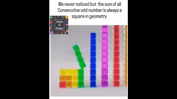 Geometry of Sum of Odds......... #maths #geometry #mathstricks #mathisfun #learnmath