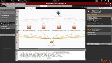 Information Gathering with Kali Linux : Use Maltego to Gather & Visualize Information|packtpub.com