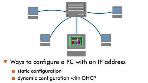 IP Address Management - 6 : IP Address Management
