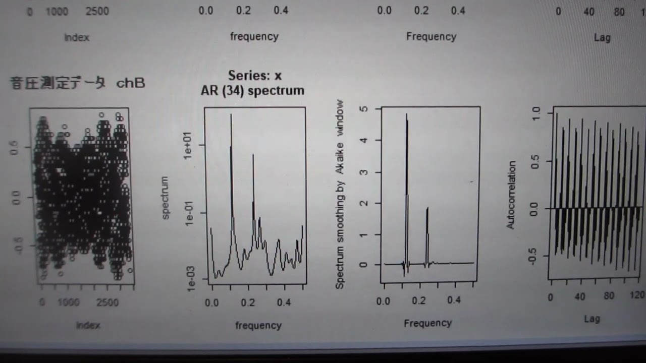 超音波洗浄機の測定・解析ーー超音波伝搬特性の計測・評価ーー（超音波