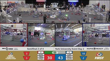 2022 ONT District York University Event Day 2 - Semifinal 2-1 - Full Field View