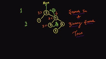 Search in a Binary Search Tree | Problem 15 | Recursive & Iterative method | June LeetCode Challenge