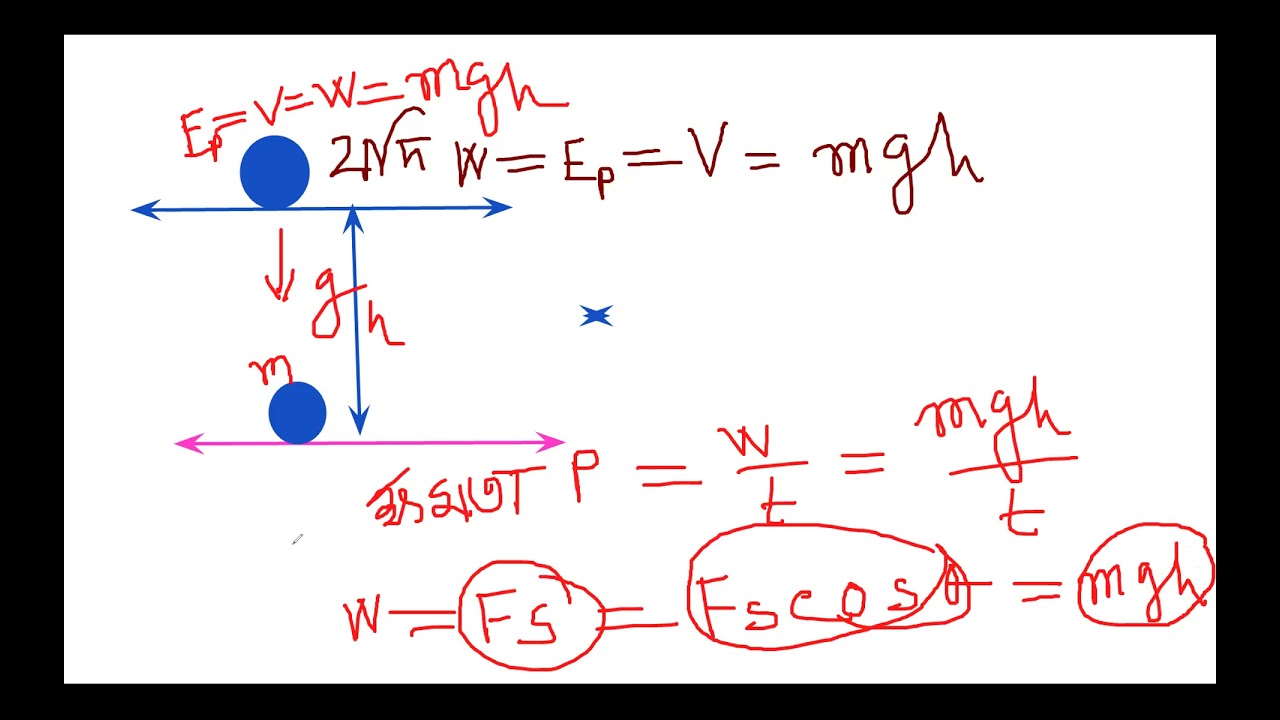 S S C Physics Lesson 04 3rd YouTube