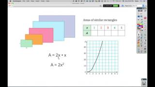 6.4.1 - Linear vs. Non-Linear Function Graphs