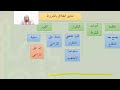 شرح عمدة الفقه عامر بهجت فقه الأسرة 04تعليق الطلاق