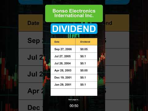 BNSOF Bonso Electronics International Inc. Dividend History