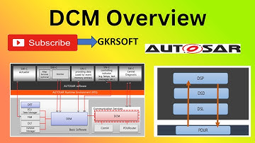 DCM OVERVIEW | DCM | DSD | DSL | DSP | UDS | AUTOSAR | DIAGNOSTICS | OBD |