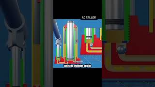 Levantando Toneladas El Fascinante Funcionamiento Del Gato Hidráulico