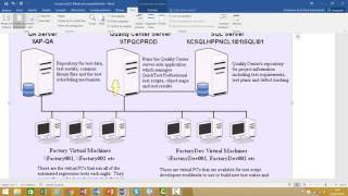 UFT Automation for new members Part 1