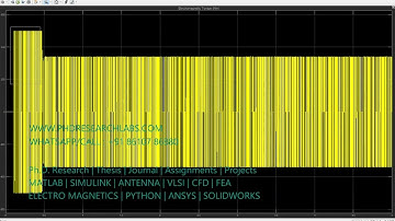 Matlab Simulink model of Brushless DC Motor Fed by Six Step Commutation Inverter