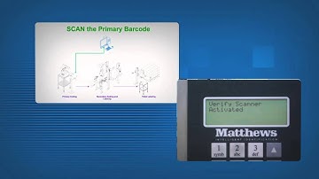 iDSnet - A fully integrated product traceability solution