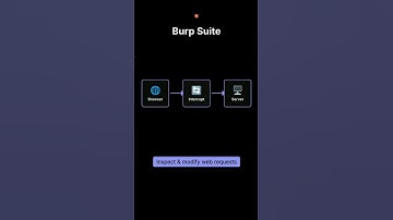 Top 10 FREE Hacking Tools You MUST Try in 2025!