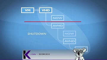 Microsoft Server Virtualization Tutorial Training Video Part 4 - K Alliance