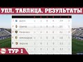 Чемпионат Украины по футболу. Результаты 1 тура. Таблица,  расписание.