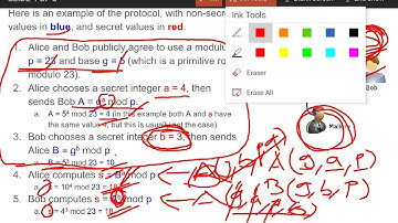 Diffie-Hellman (MALAYALAM) key exchange