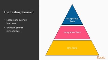 Fundamentals of Continuous Delivery Pipeline : The Course Overview | packtpub.com