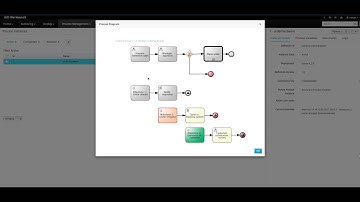 Case management - it orders with data