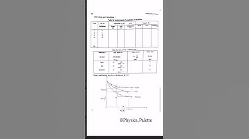 measure logarithmic decrement, co-efficient of damping, relaxation time and quality factor of a DSP.