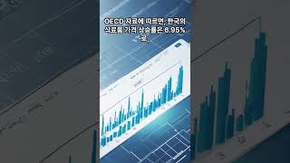 점심값 폭발! 직장인 이대로 괜찮은가? 1만 원 시대의 생존 전략 #shorts #점심값1만원시대 #직장인경제부담 #식비절약전략 #도시락문화 #건강한식사 #경제적압박 #정부지원정책