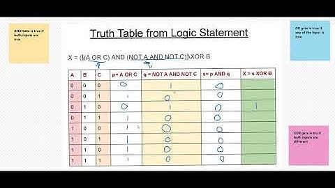 How to Calculate truth table from logic statements ? [IGCSE/O level Computer Science]