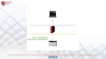 1to1 NAT How To Video v2