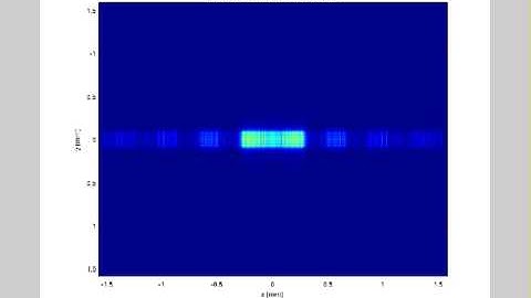 High VCSEL Divergence, Window, 0 Tilt [Proper Scaling]