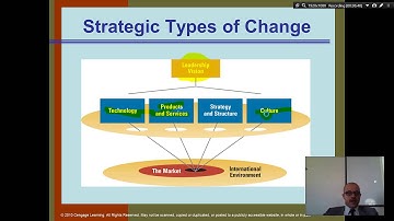 Organization Theory and Design, Chapter 8 - Part 2 - Innovation and Change Management