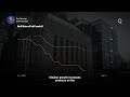 Is Canada’s Recession a Temporary Glitch? | Presented by CME Group
