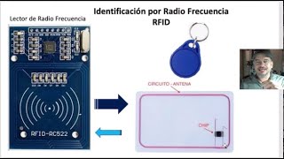 ✅ RFID Abriendo Puertas con Identificador de Radio Frecuencia RFID