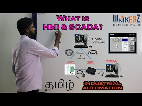 What is HMI