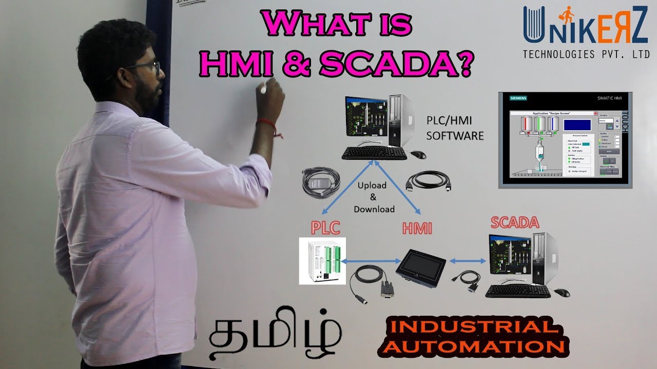 What is HMI & SCADA? Overview Industrial Automation In TAMIL