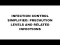 Infection Control NCLEX Review