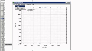 Plotting point data versus time series in BASINS4