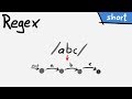 Regular expression as Finite-state machine - Short