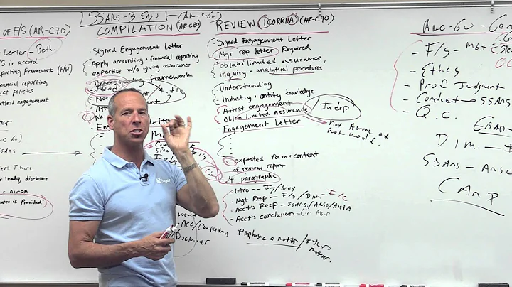 Review Engagements - Lesson 1