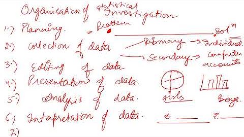 Statistical Investigation and Editing of Data | DSSSB Statistical Assistant | UGC NET Commerce |