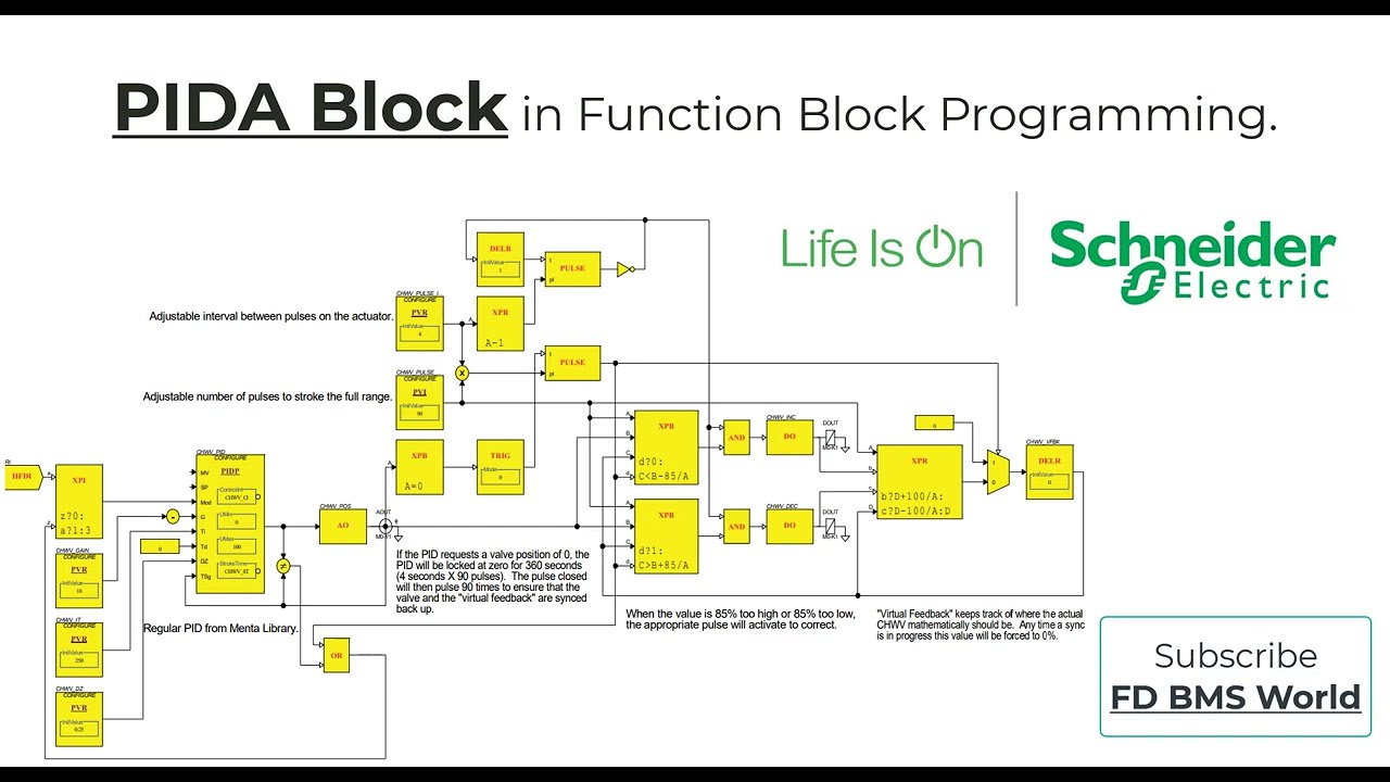 PIDA Block in Function Block Programming.
